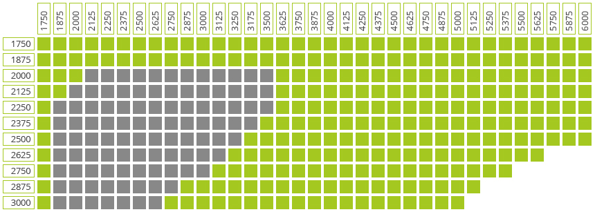 Sektionaltore - Massanleitung Sektional Table