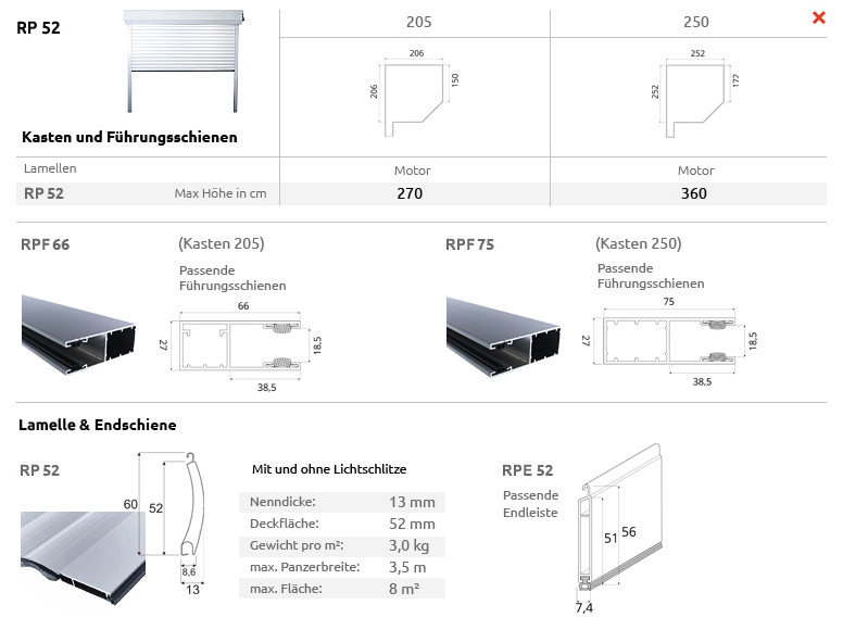 Kasten und Fuhrungsschienen RP52 RPF66 RPF75 RPE52