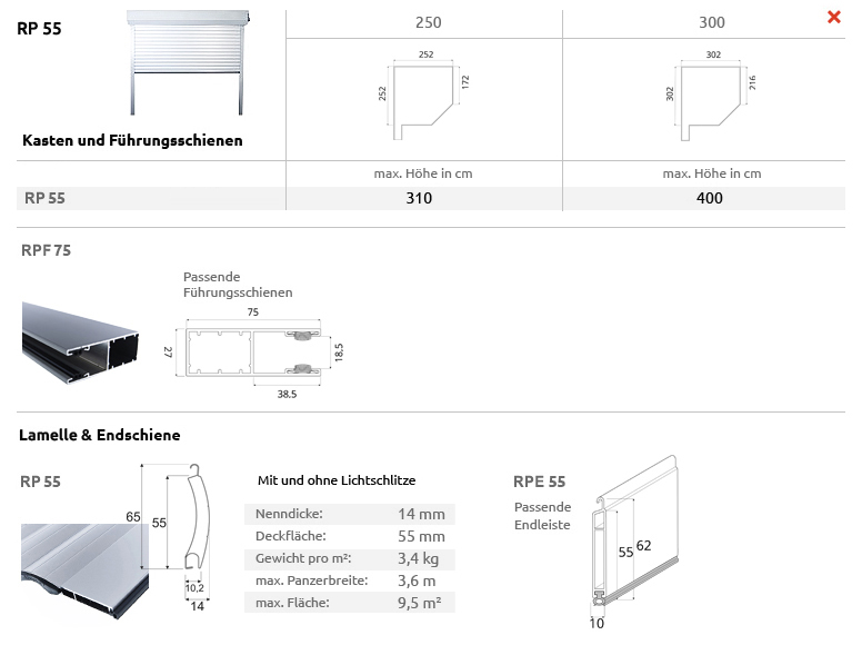 Kasten und Fuhrungsschienen RP55 RPF75 RPE55