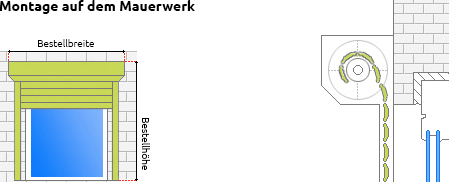 Ermittlung der richtigen Bestellmaße - Montage auf dem Mauerwerk