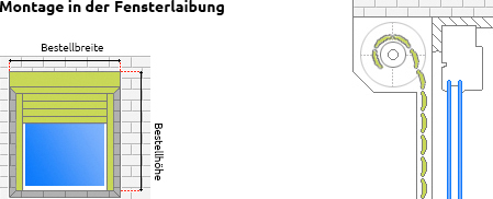 Ermittlung der richtigen Bestellmaße - Montage in der Fensterlaibung