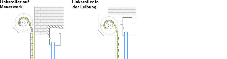 Montagevarianten - Linksroller auf Mauerwerk - Linksroller in der Leibung