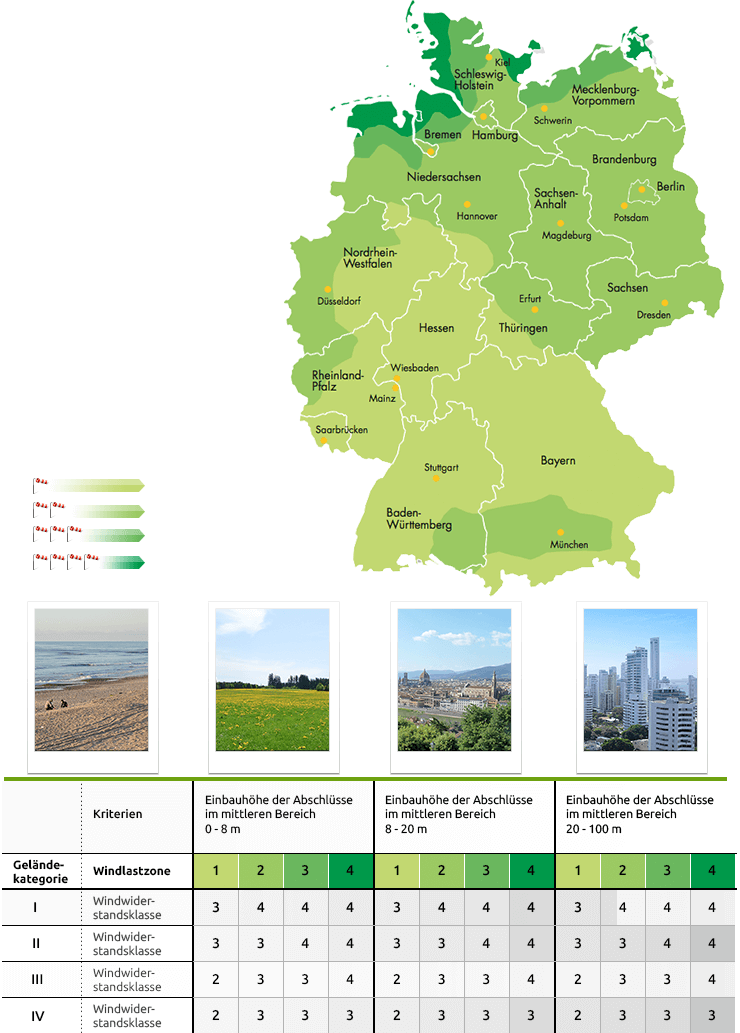 Windkarte - Sollte Man Wissen