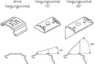 Plissee Neigungswinkel 2