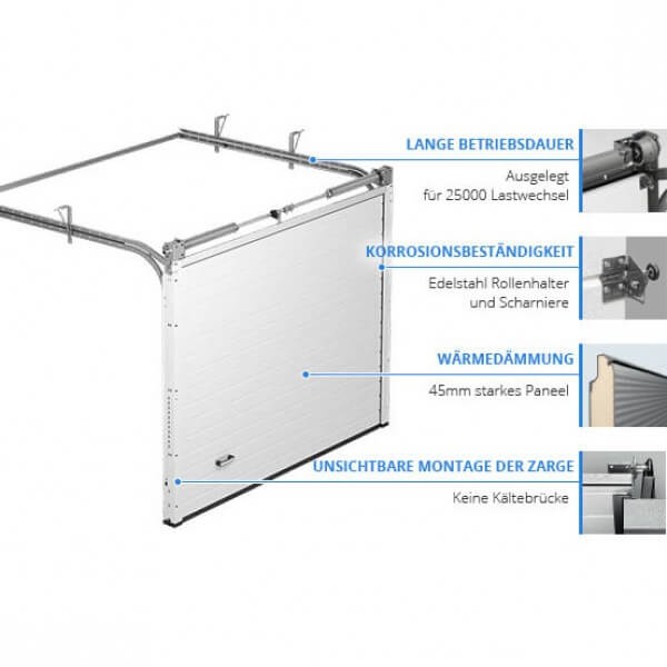 Sektionaltore premium 45 mit Details Fotogalerie