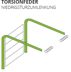 Niedrigsturzumlenkung